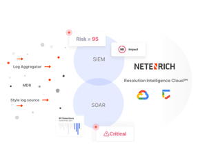 Netnenrich SecOps using Google