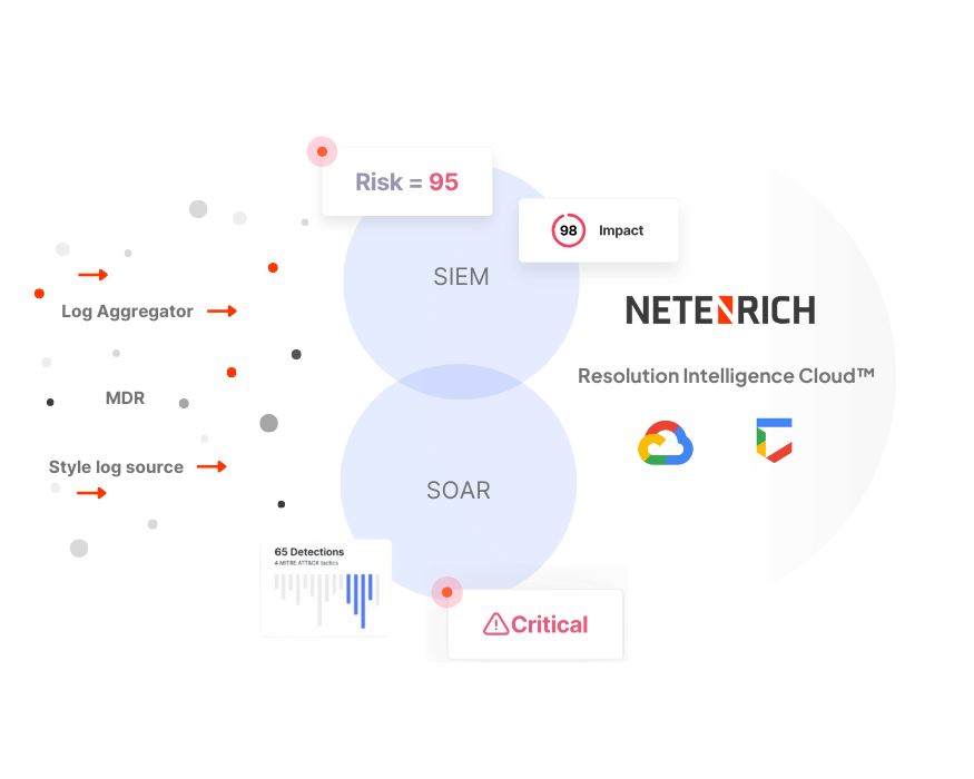 Netenrich SecOps using Google