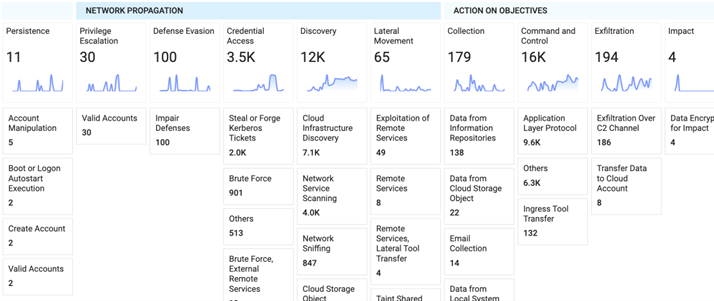 operational-frameworks-to-optimize-secure-operations