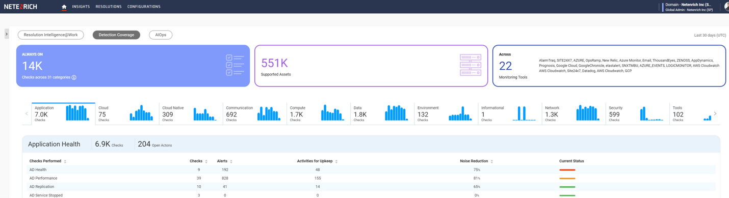 resolution-intelligence-cloud-dashboard