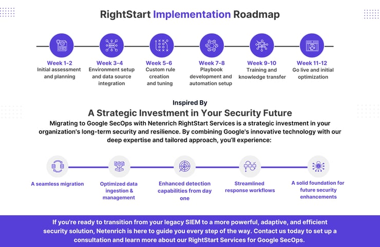 rightstart-implementation-roadmap