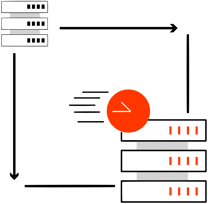Splunk Migration to Google Security Operations with RightStart Services
