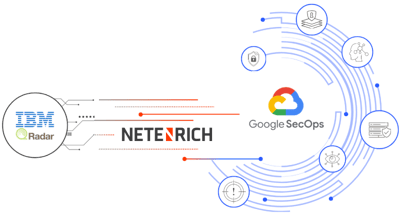 IBM QRadar migration to Google Security Operations (SecOps)