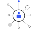 Incident response plan - User and asset behaviors