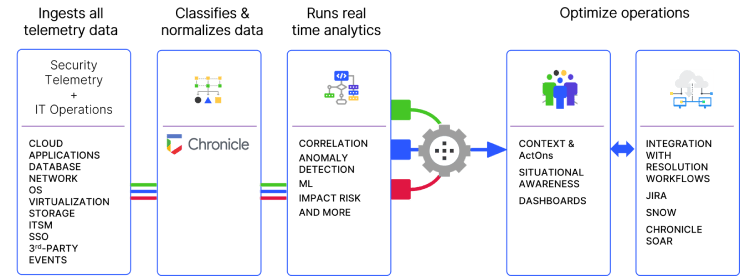 resolution-intelligence-cloud-functionality
