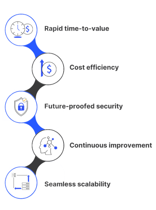 Google SecOps and Netenrich RightStart Services advantage