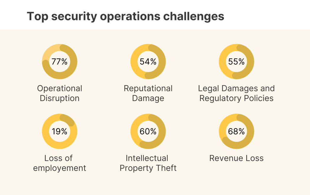 security-ops-challenges-large