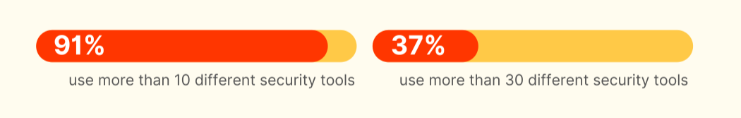 security-tools-stats