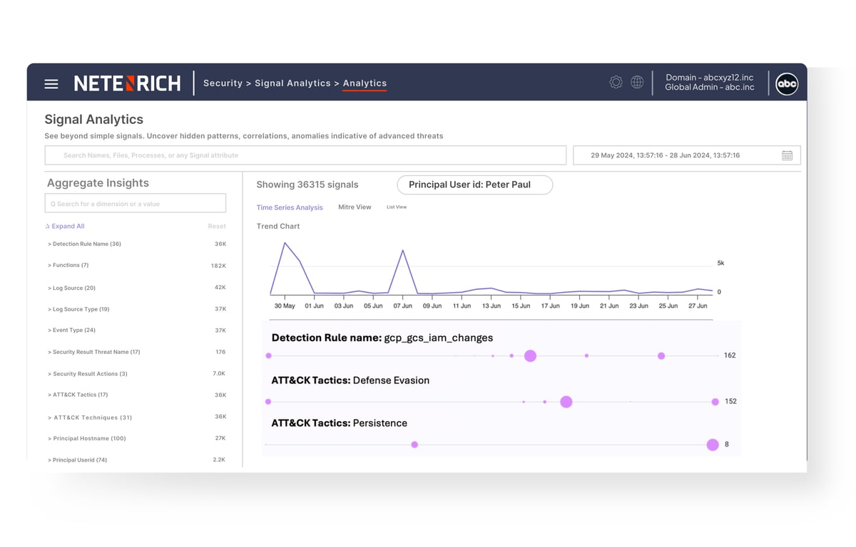 Features of Signal Analytics