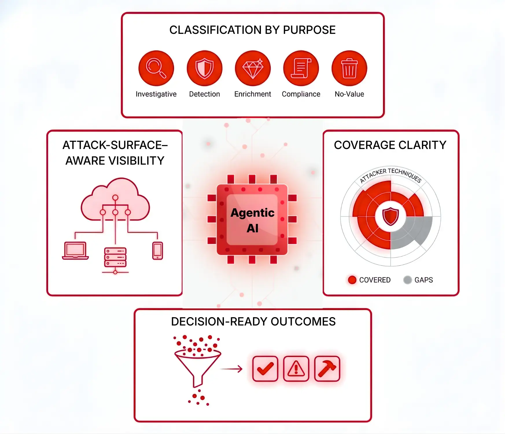 Cyber Risk Operations (19)