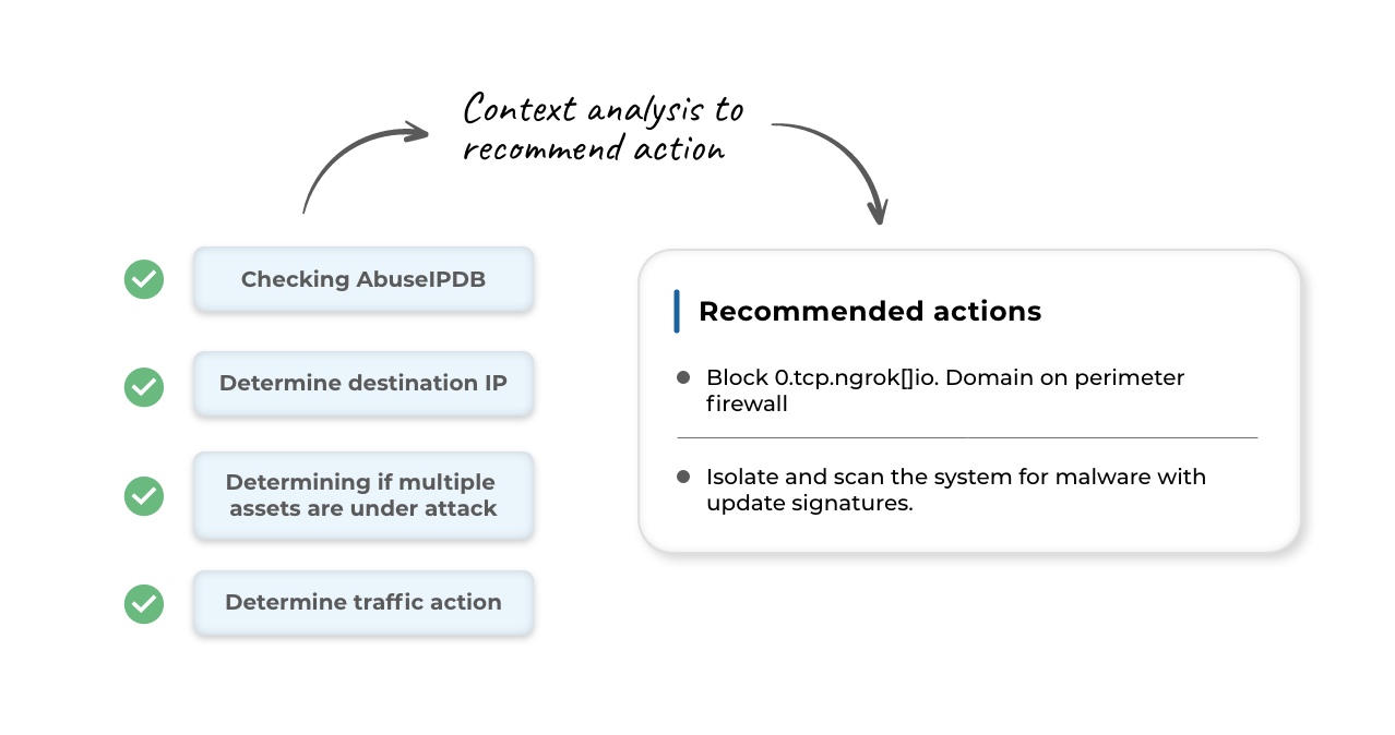 Content analysis for threat detection