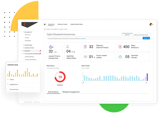 Security Dashboard Netenrich