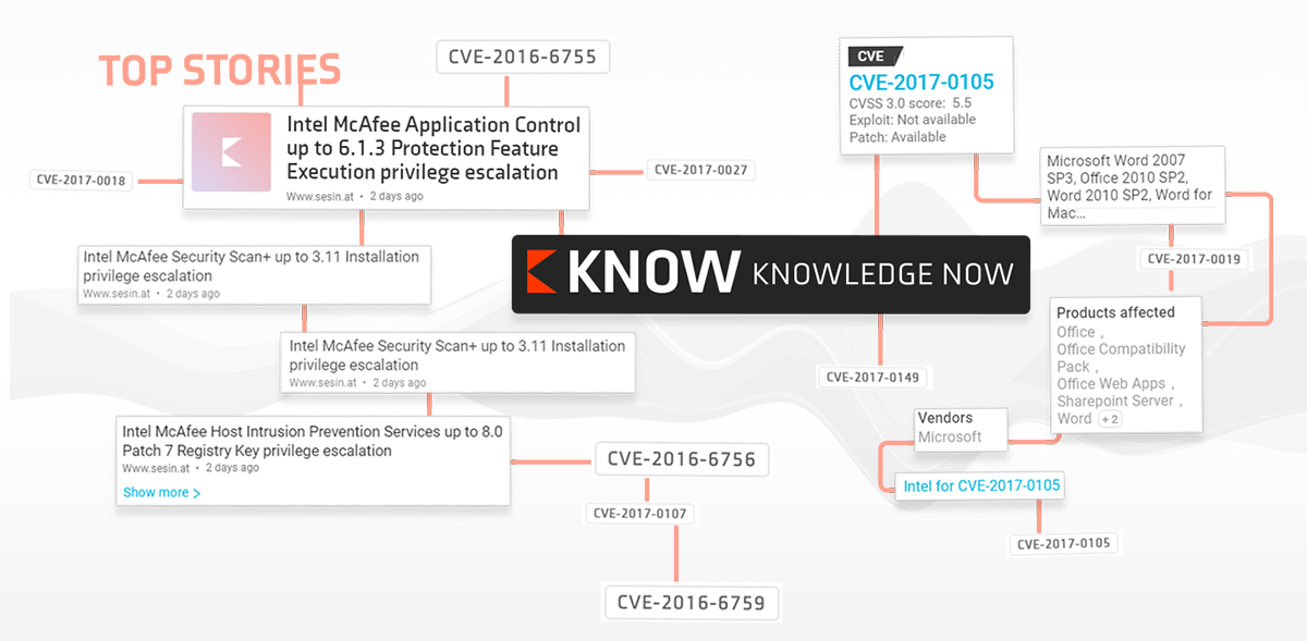 Knowledge now daily threats and alerts