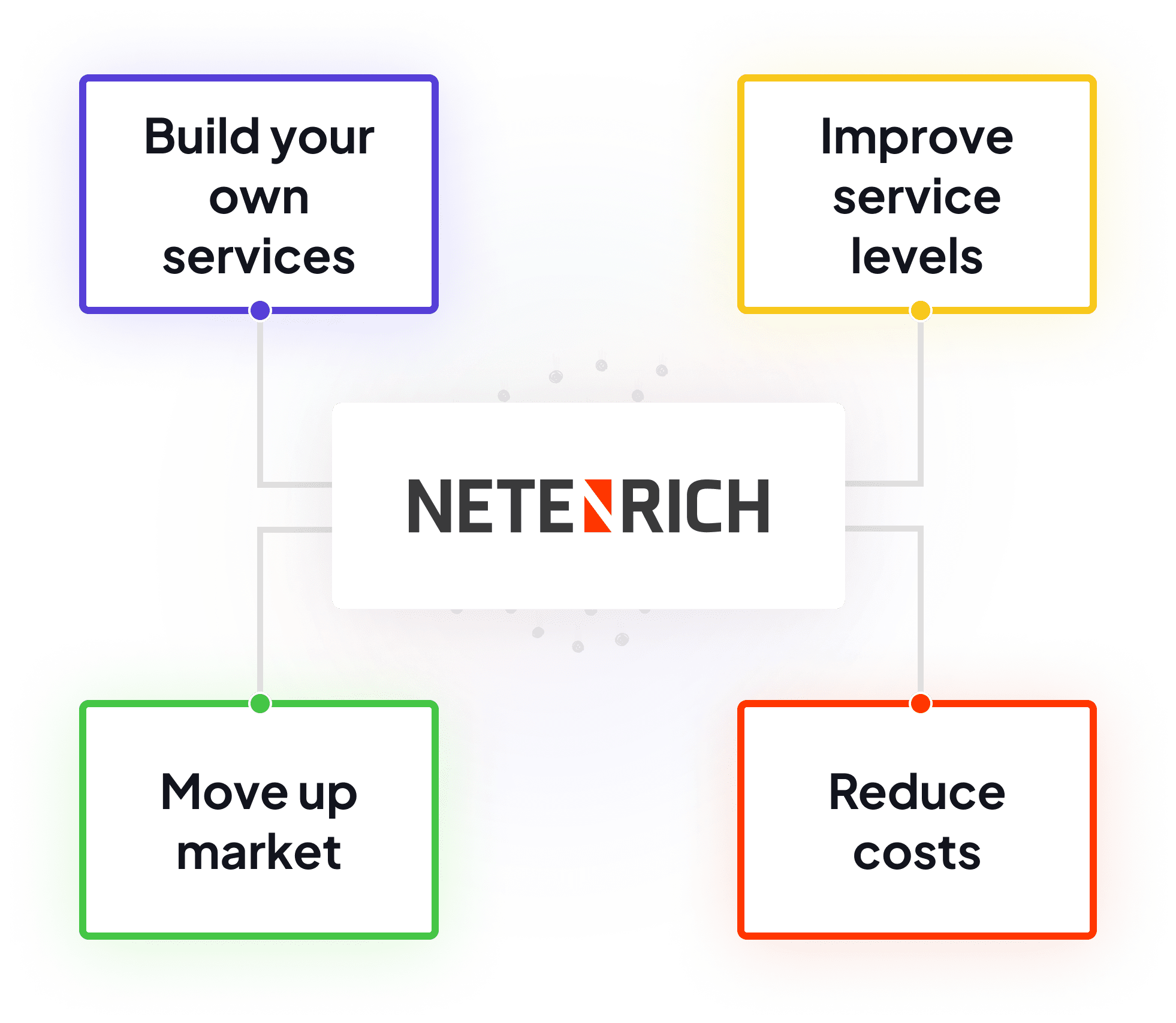 Partners Advantages Netenrich