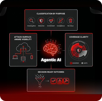 Cyber Risk Operations - Exterminate the Risk - Automate the Known  1