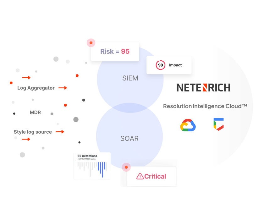 Netnenrich SecOps using Google