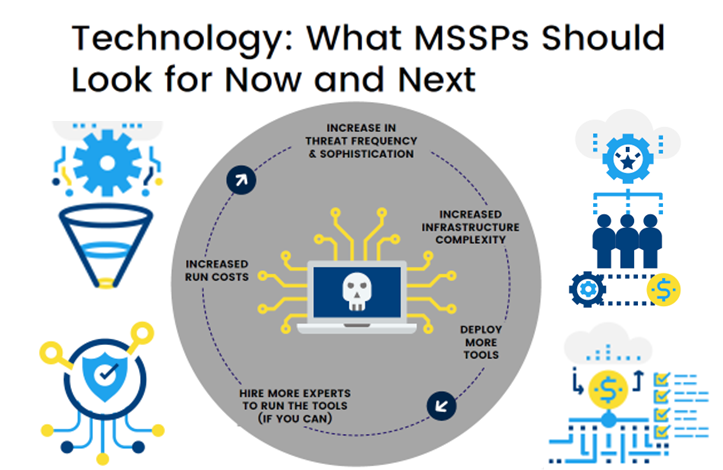 Technology Guide: What MSSPs should look for now and next