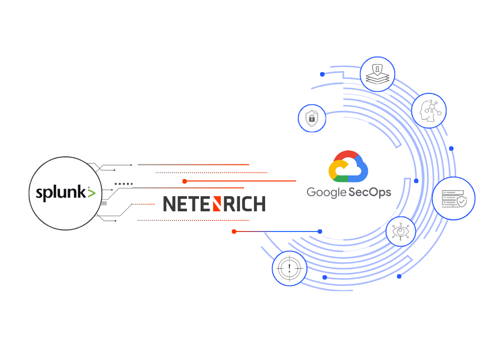 Splunk Migration to Google Security Operations