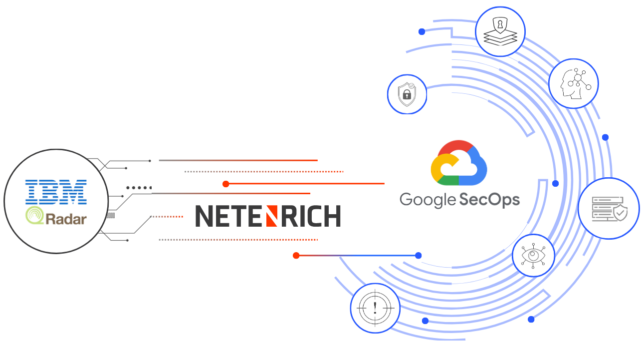 ibm-qradar-migration-to-google-secops (2)