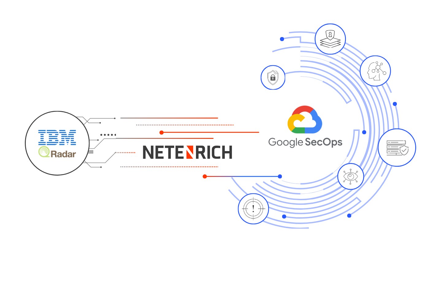 IBM QRadar migration to Google Security Operations (SecOps)