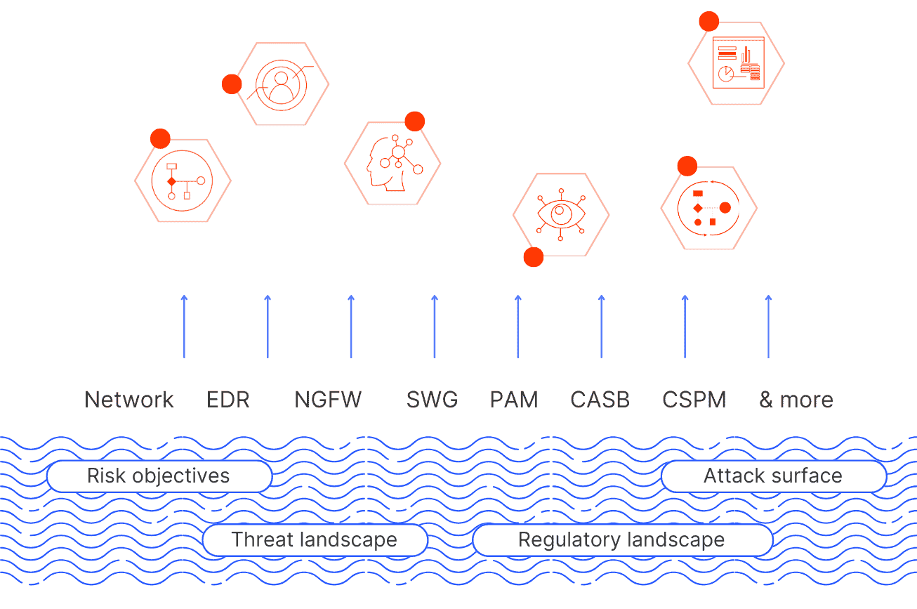 Security data lake