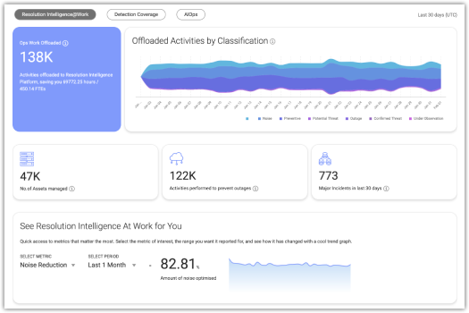 Resolution Intelligence Cloud dashboard